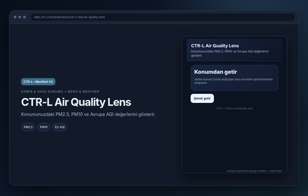 CTR-L Air Quality Lens